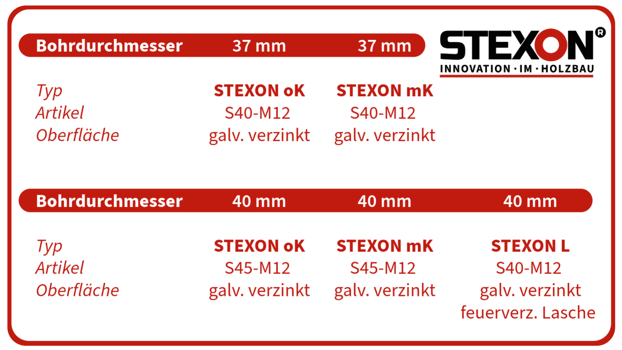 Ein System für (fast) alle Anwendungen