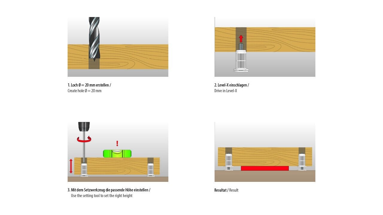 Processing & Installation