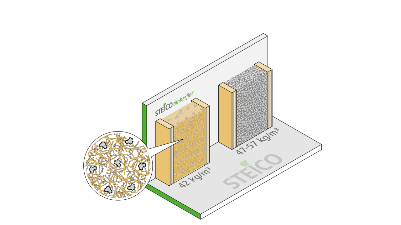 Der Holzfaser-Anteil erzeugt eine räumliche Struktur und senkt die Rohdichte gegenüber reiner Zellulose-Einblasdämmung. Bild: STEICO
