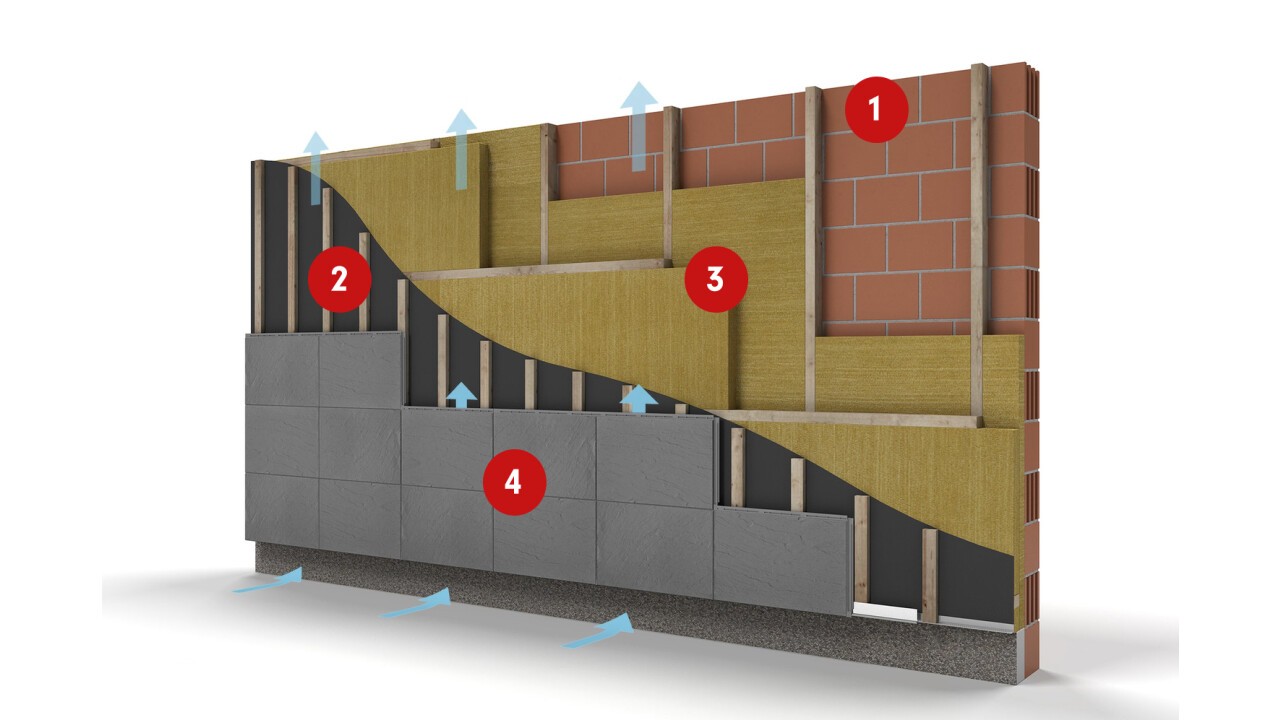 System vorgehängt hinterlüftete Fassade 1. Mauerwerk 2. Unterkonstruktion 3. Dämmstoff  4. Fassadenprofil  