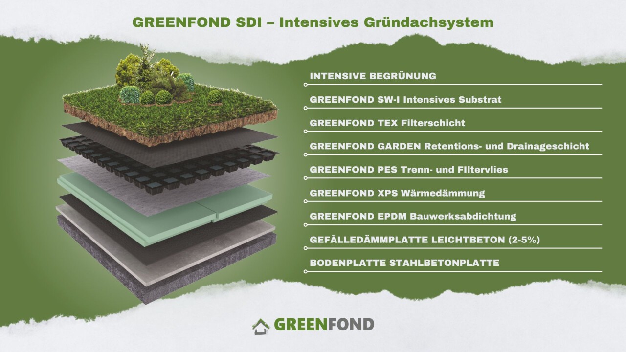 Intensives Gründachsystem - Greenfond