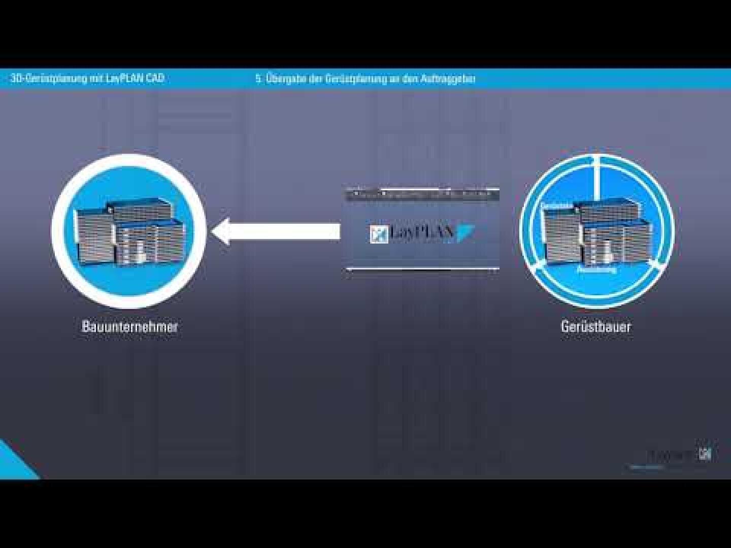 Ein Diagramm zeigt die Übergabe von Baugeräten von einem Bauunternehmer (links) an einen Geräteverwalter (rechts) mit einem Pfeil, der zwischen beschrifteten Bildern von Lagereinheiten auf blauem Hintergrund zeigt.