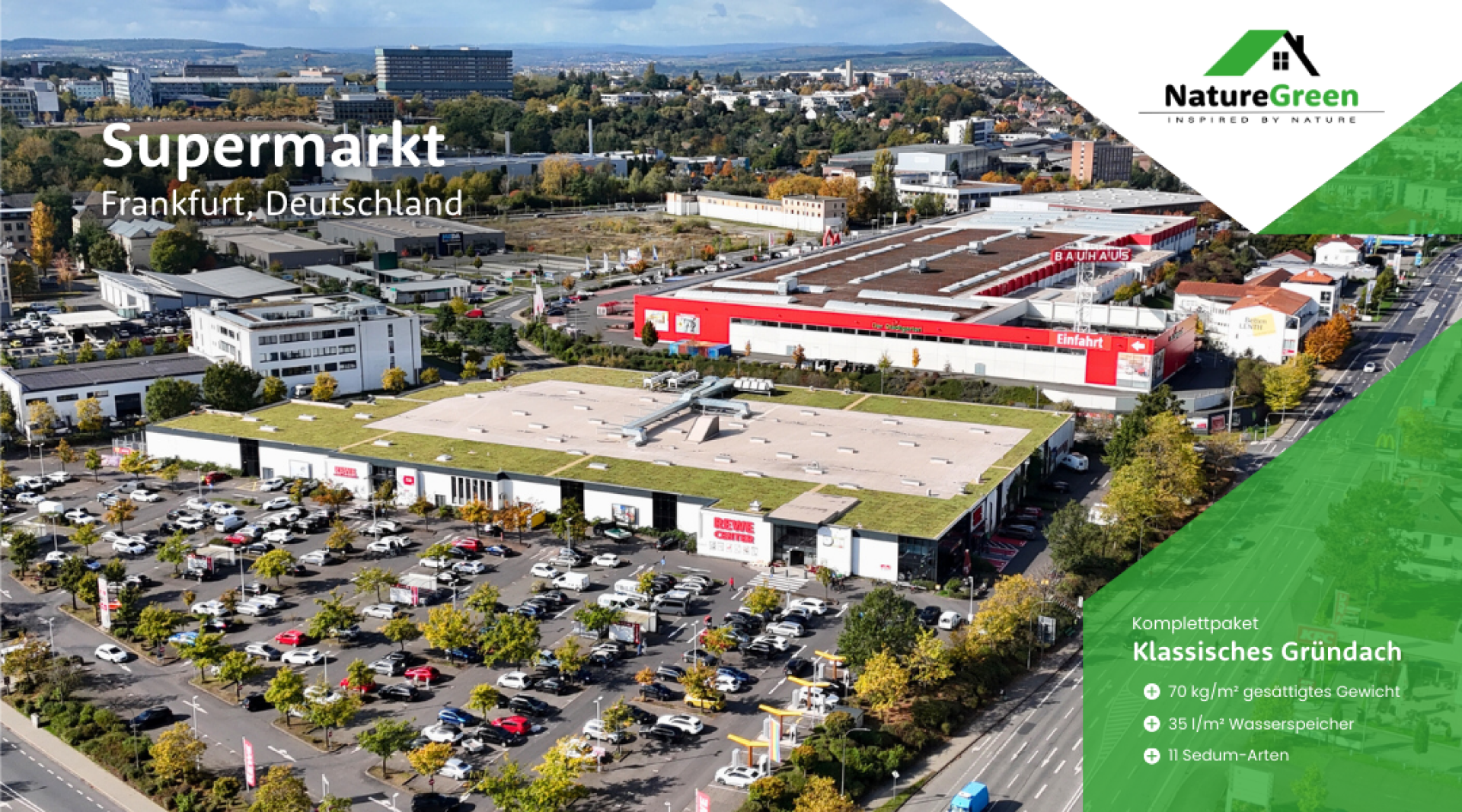Luftaufnahme eines großen Supermarktkomplexes in Frankfurt, Deutschland, mit Parkplätzen und umliegenden Grünflächen. Der Werbetext und das NatureGreen-Logo heben die Eigenschaften des Gründachs und die Vorteile für die Umwelt hervor.