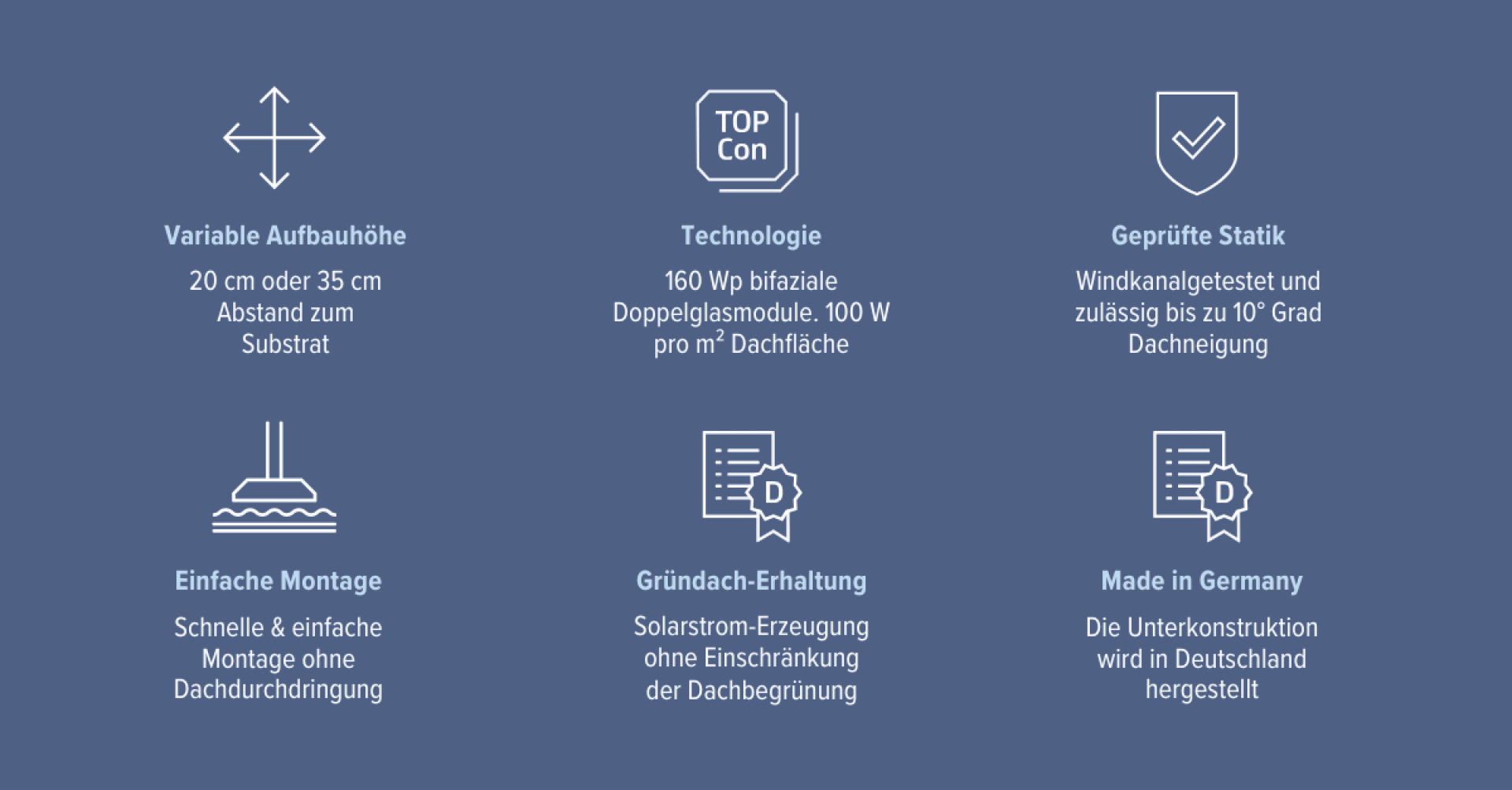 Sechs Icons mit deutschem Text beschreiben Merkmale eines Solarprodukts: Höhenverstellung, TOPCon-Technologie, zertifizierte Statik, einfache Installation, Dachschutz und Made in Germany, alles auf blauem Hintergrund.
