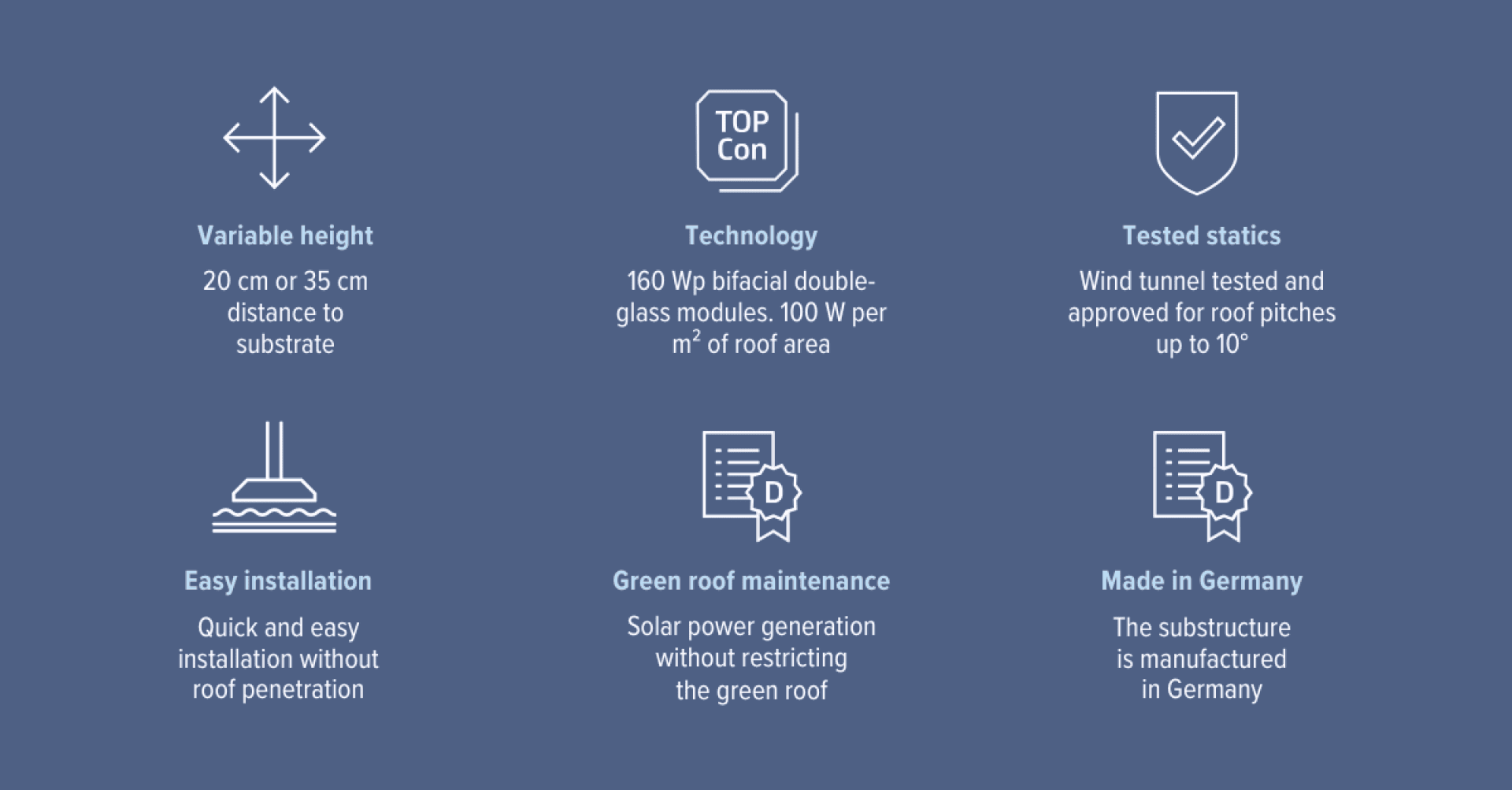Infographic with six icons and text highlighting features: variable height, advanced technology, tested statics, easy installation, green roof maintenance, and German manufacturing for a roofing system. Blue background with white graphics.