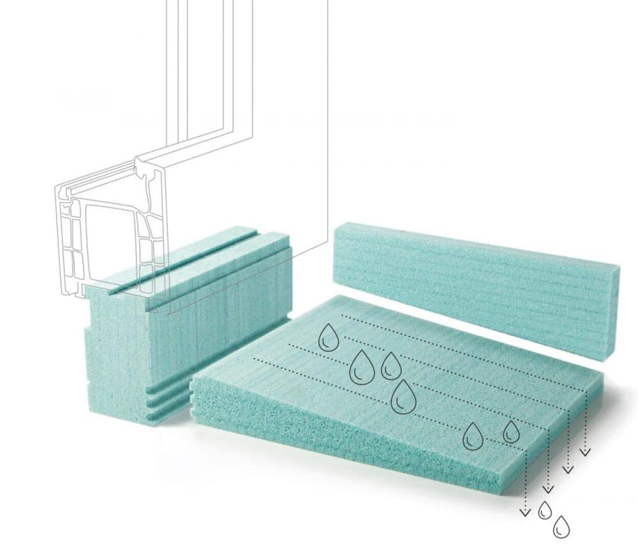 Ein Diagramm, das blau-grüne Schaumstoffdämmplatten mit Wassertropfensymbolen zeigt, die auf die Feuchtigkeitsbeständigkeit hinweisen, neben einer Querschnittsdarstellung eines Fensterrahmens.