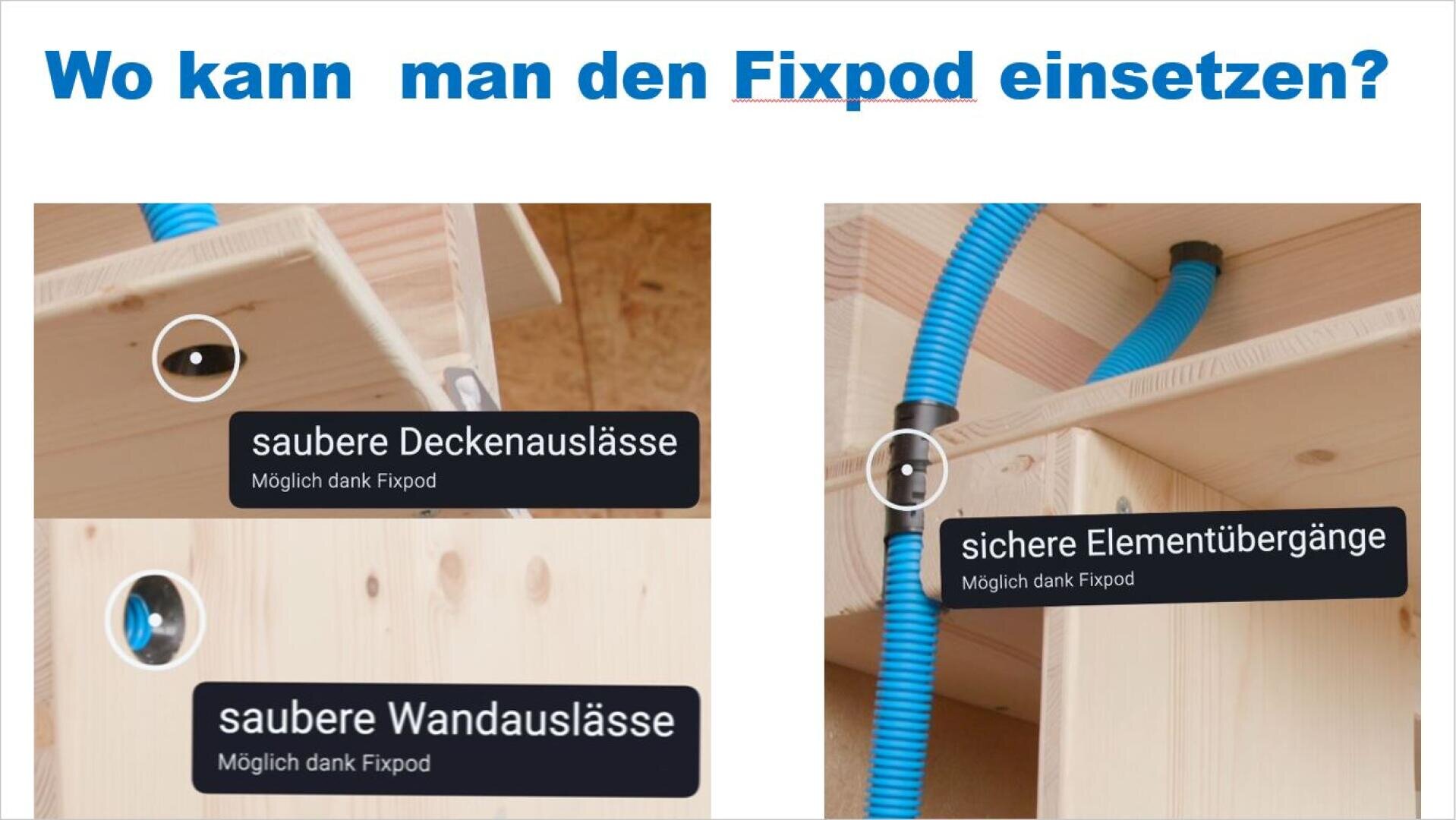 Two images show blue cables secured by black Fixpod clips in wooden structures. Labels in German indicate Fixpod use for clean ceiling and wall outlets and safe element transitions.