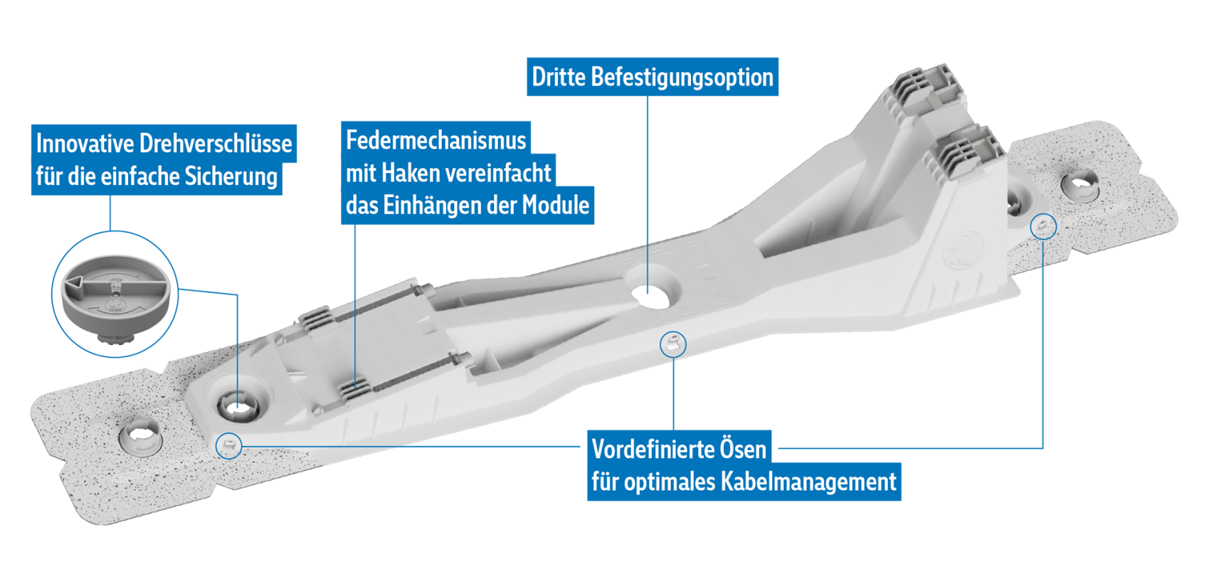 Eine weiße Halterung mit gekennzeichneten Funktionen, einschließlich eines Drehverschlusses für eine sichere Befestigung, eines Federmechanismus mit Haken für eine einfache Modulbefestigung, Ösen für das Kabelmanagement und einer dritten Befestigungsmöglichkeit. Der Text ist auf Deutsch.